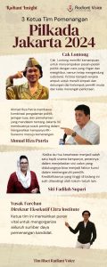 Di Balik Layar Pilkada Jakarta
